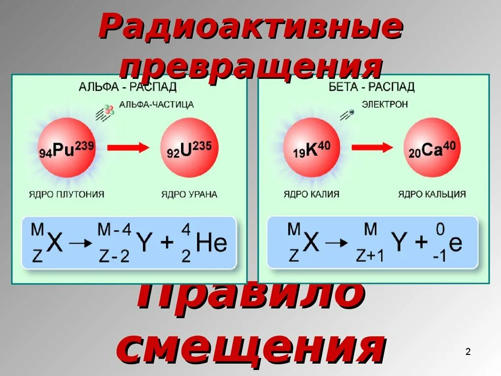 Альфа распад 9 класс