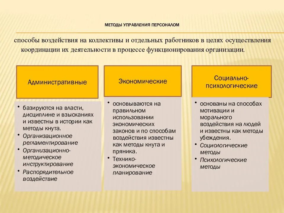 Методы организации деятельности коллектива организации. К методам прямого воздействия на персонал организации относится. Методы управления персоналом схема. Менеджмент управление персоналом методы управления персоналом. Организационные методы управления персоналом.