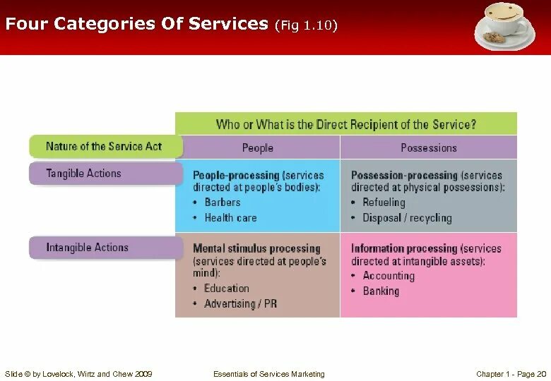 Market categories. Categories of antifungal agents. acts of service. syntecal categories.