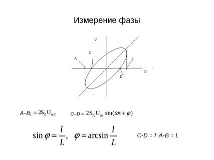 Измерение фаз