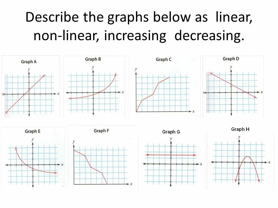 Linear graph. Non Linear graph. Types of graphs. Describe a graph. Type graphic