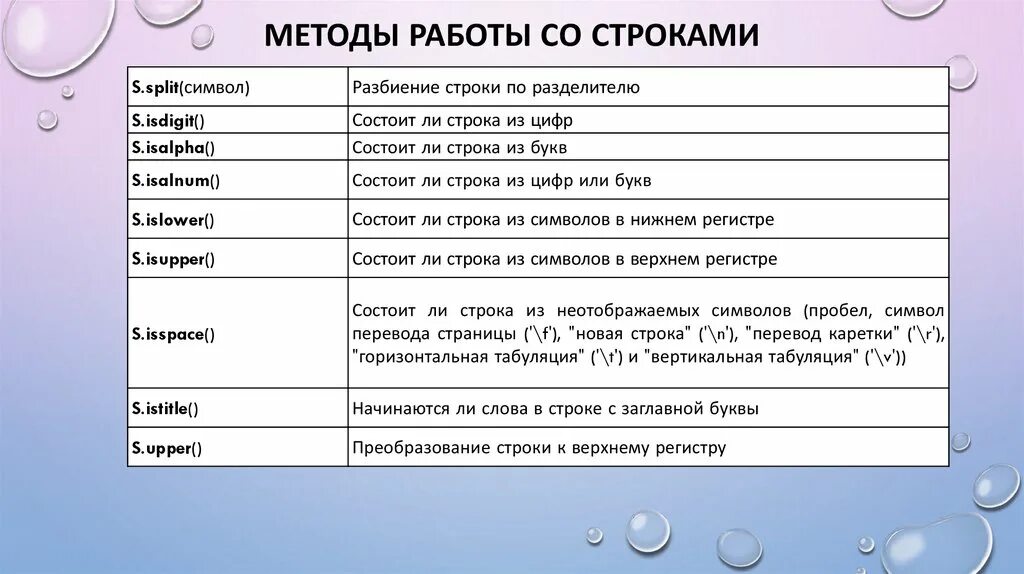 Функции и методы строк. Методы работы со строками. Методы работы со строками питон. Команды для работы со строками. Метод строк.