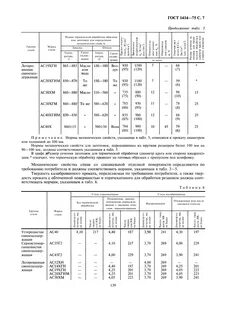 Стали с улучшенной обрабатываемостью резанием