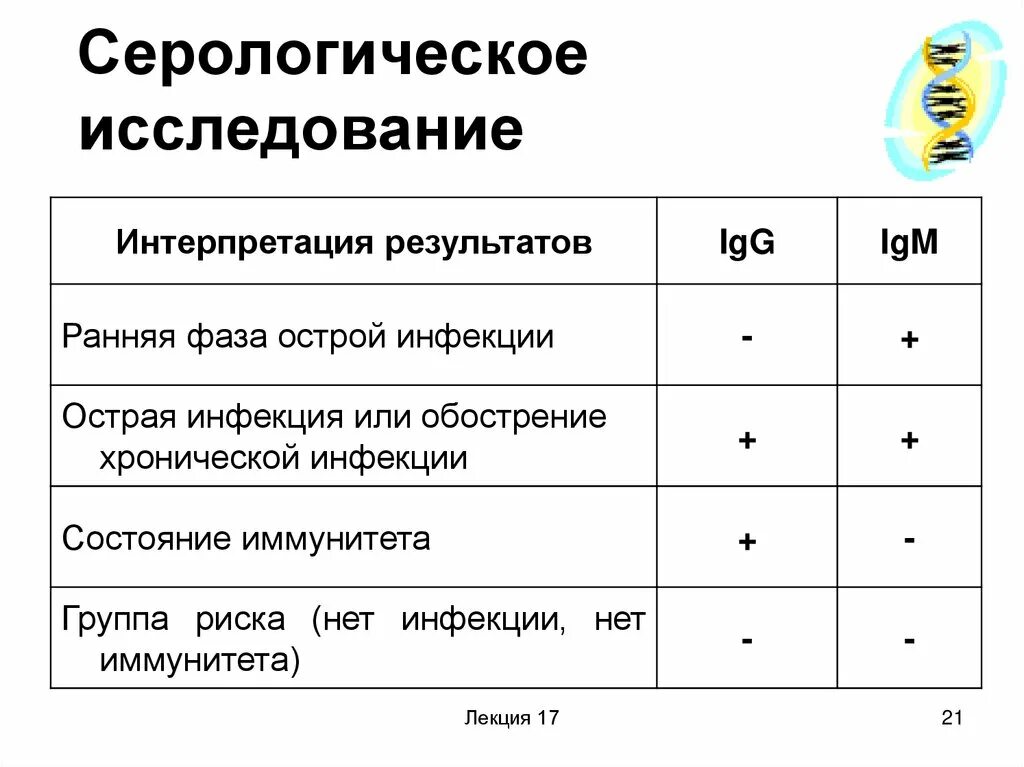 Серологические исследования что это. Серологические методы исследования ра РПГА. Серологический метод примеры. Серологический анализ крови методы. Серологический метод исследования РСК.