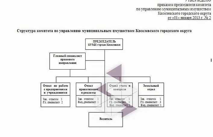 Комитет управления имущества городского округа