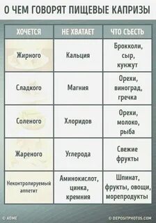 Почему хочется но не стоит