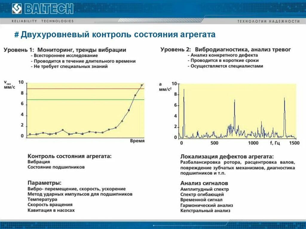 Вибродиагностика схема. Вибродиагностика спектр. Вибрационная диагностика машин и оборудования. Анализ вибрации.