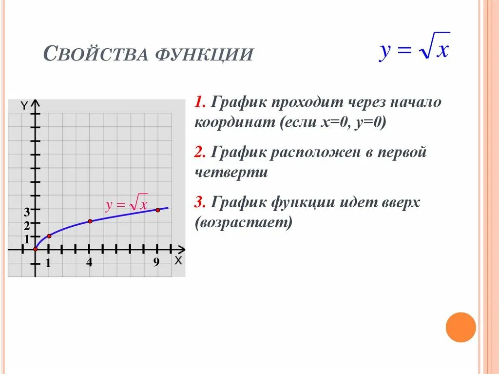 График функции y 9x Точки функции y x2
