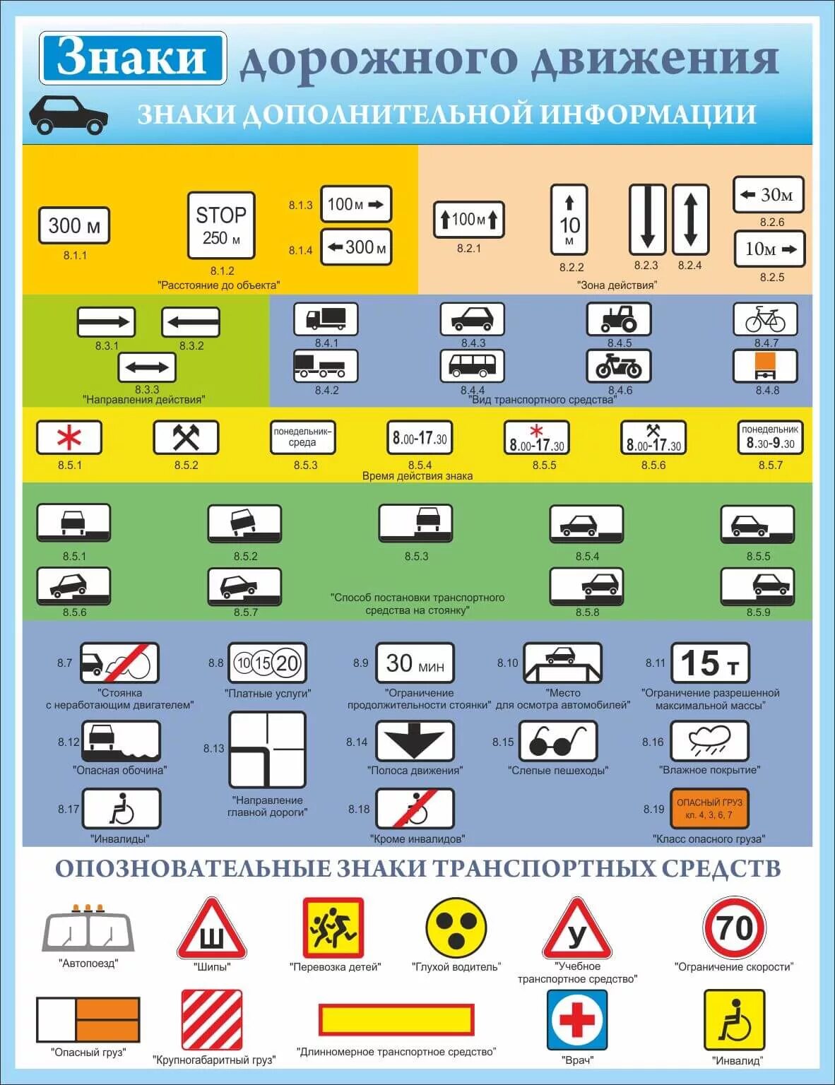 Знаки пдд машина. Таблица предупреждающих знаков дорожного движения. ПДД РФ знаки дорожного движения с пояснением. Обозначение знаков дорожного движения расшифровка. Дорожные знаки ПДД РФ 2021.