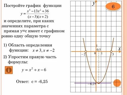 Прямая у m имеет с графиком