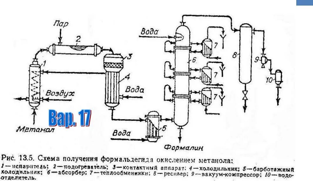 Схема получения формальдегида окислением метанола. Технологическая схема получения формальдегида. Технологическая схема получения формалина. Формальдегид технологическая схема.