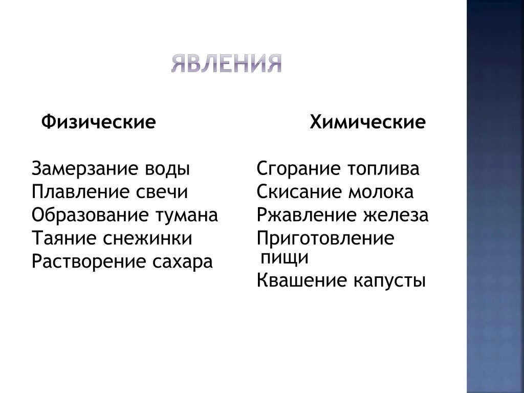 Химические явления замерзание воды. Физические явления замерзание воды. Физическое или химическое явление. Физические Илим химичесике яявления. Растворение сахара явление