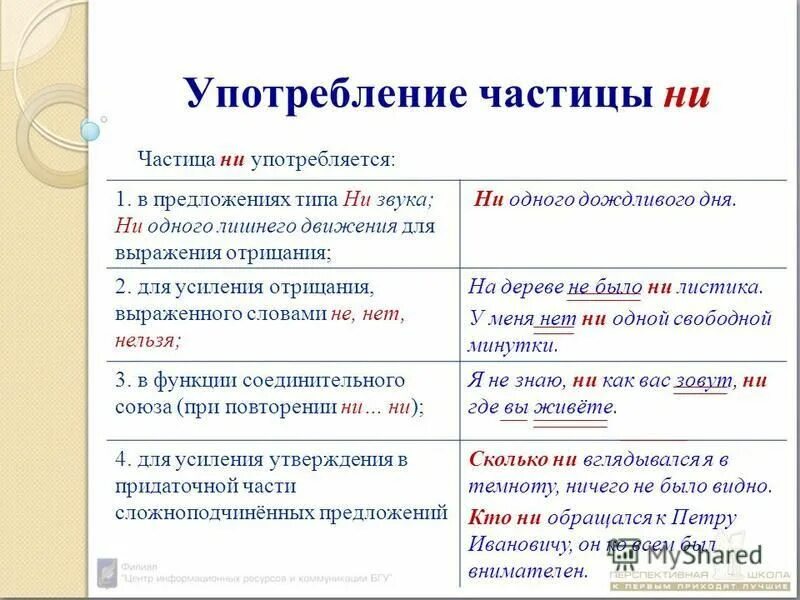 Усиление отрицания частица ни. Употребление частиц. Употребление частиц в речи.