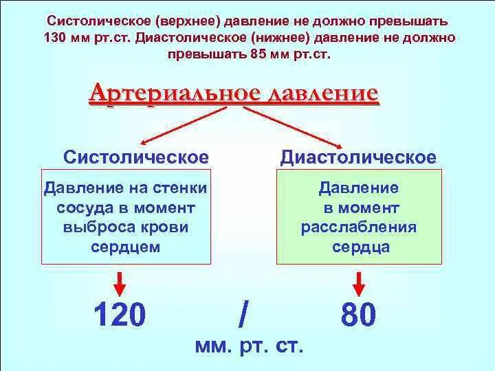 Что показывает нижнее давление у человека простыми. Расшифровка артериального давления. Артериальное давление обозначение. Верхнее и нижнее давление. Обозначение верхнего и Нижнего давления.