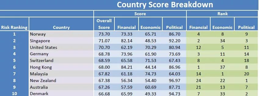 Country ranking. Country risk Assessment. Risk ranking. Модель score. Риске score.
