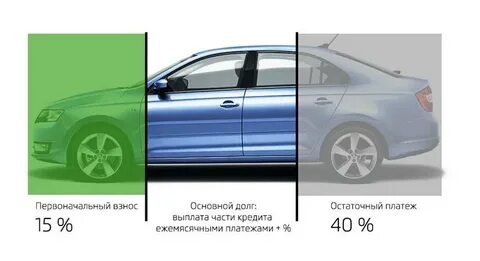Остаточный платеж