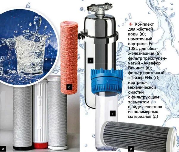 Монтаж магистрального фильтра для воды. Система очистки воды из скважины из магистральных фильтров. Какой фильтр выбрать для скважины. Какой фильтр выбрать для скважины. Обсадная труба для скважины 110.