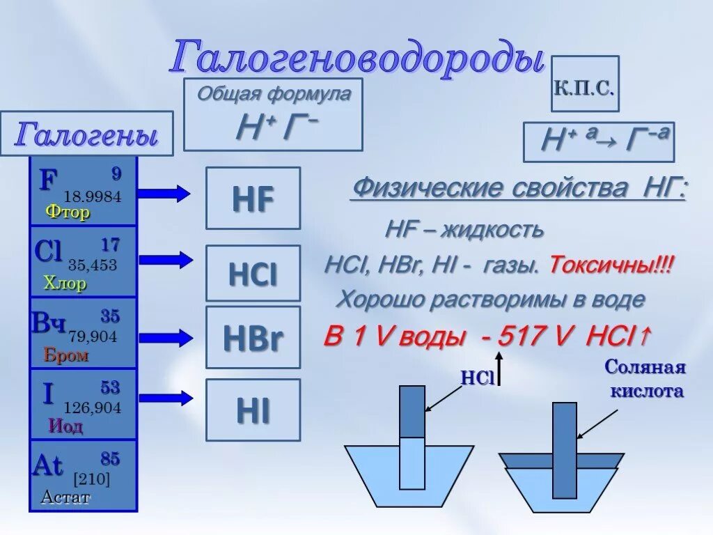 Соединение галогенов соляная кислота характеристика. Соединения галогеноводородов. Формулы соединений галогенов. Галогены и галогеноводороды. Сообщение галогены