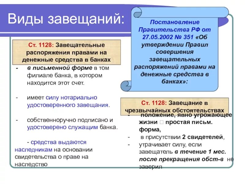 Распорядившись вид. Виды завещаний схема. Виды завещательных распоряжений. Виды особых завещательных распоряжений. Перечислите виды завещаний.