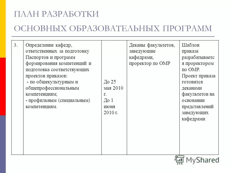Как выглядит учебно тематический план работы. Порядок разработки образовательной программы. Учебно-тематический план в доу. Планирование и разработка учебных программ. Учебный план колледжа.