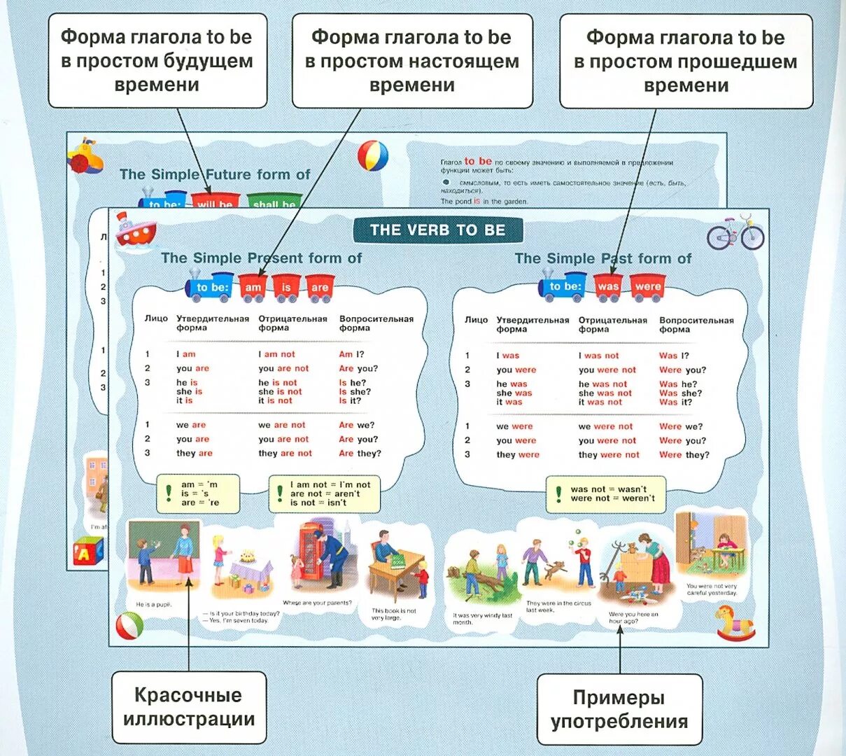 Глагол to be в прошедшем времени английский. Глагол to be в английском языке. Грамматика английского языка глагол to be. Глагол то би в английском языке. Правила глагола to be в английском.