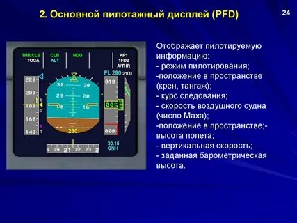 Вертикальный режим