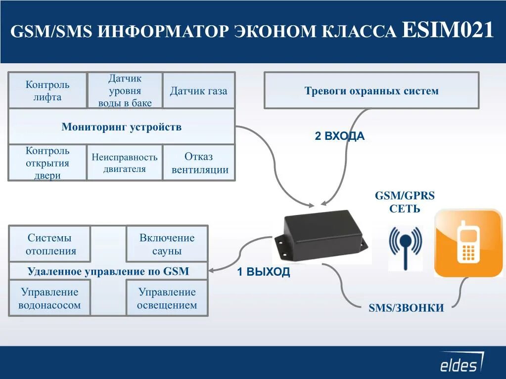 Информатор объявления. Информатор объявления