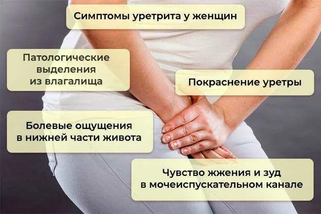 Причины неприятных ощущений. Уретрит у женщин симптомы. уретрит симптомы причины. признаки уретрита у женщин.