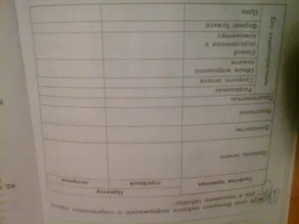 В сети интернет найдите информацию о современных