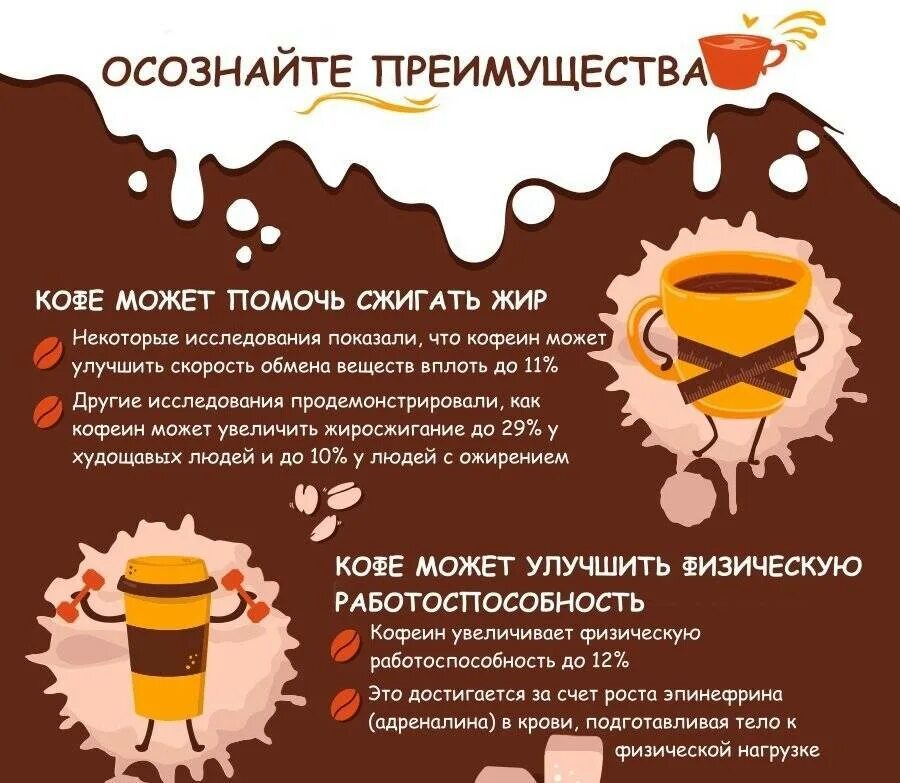 Открытие кофеина
