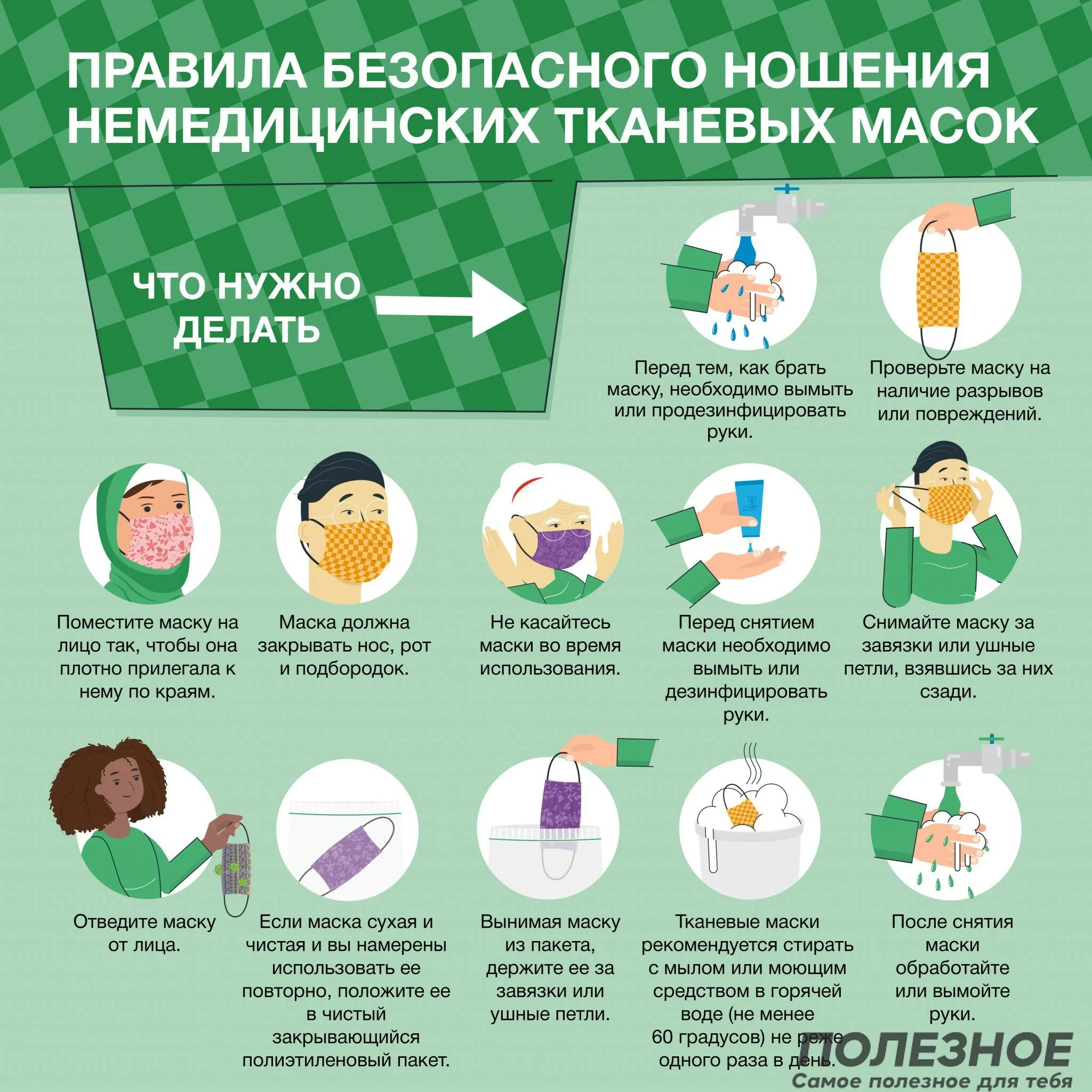 Порядок использования масок. Правила ношения маски. памятка правила ношения медицинской маски. регламент ношения медицинских масок. памятка по ношению масок.