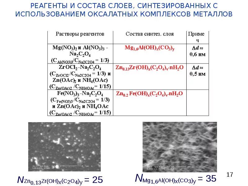 Реагент no3. Химический состав реагентов. реагент состав. из чего состоит реагент. состав дорожного реагента.