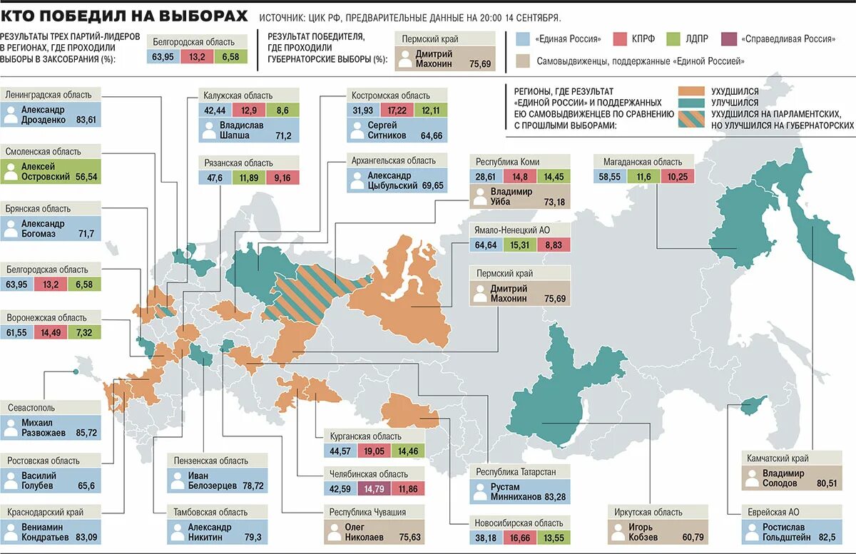 Итоги явки по регионам. Итоги выборов по России по регионам. Выборы 2021 в России. Карта голосования в России. Выборы 2023 в России.