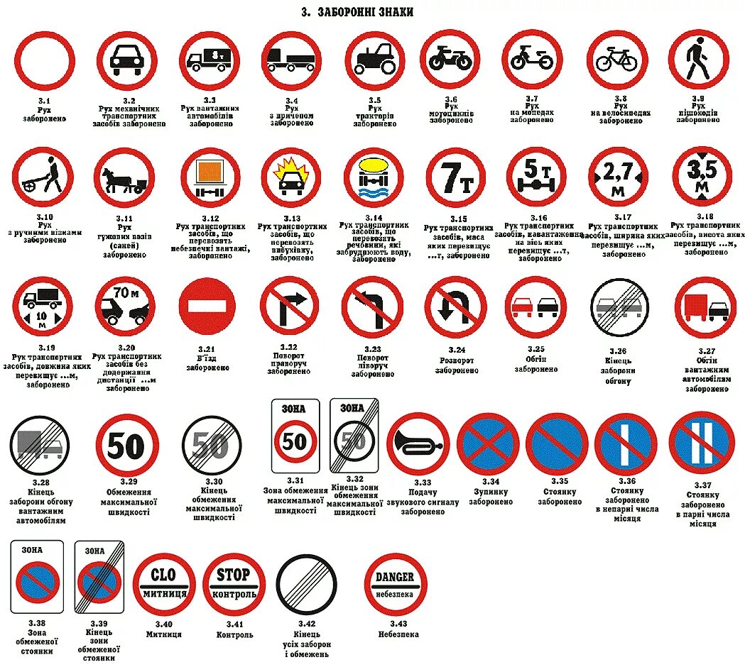 Сколько правил пдд. Знаки ПДД И их обозначения. Дорожные знаки круглые. Название знаков ПДД. Предупреждающие и запрещающие знаки дорожного движения.