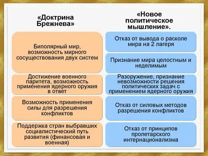 Причина утверждения нового политического мышления