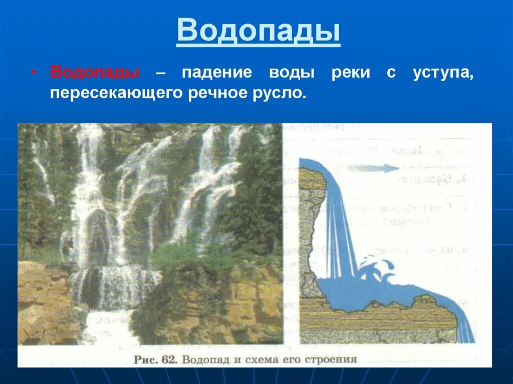 Вода падающая с уступа. Схема водопада. Образование водопадов. Водопад схема география. Структура водопада.