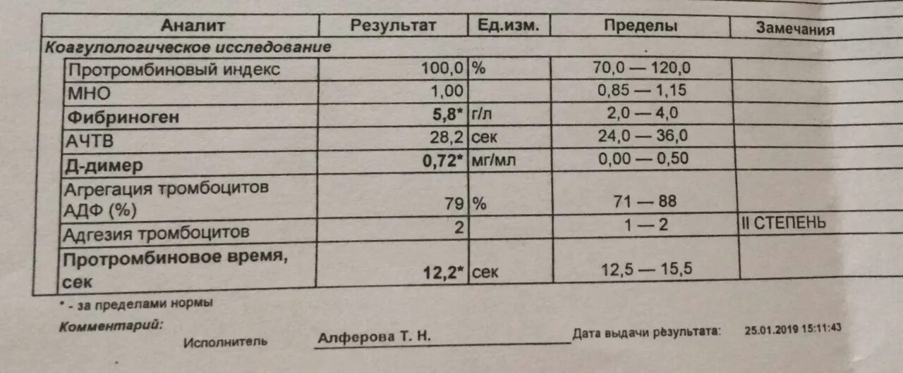 Лейкоциты в крови в 3 триместре. СОЭ беременность 2 триместр. Анализ крови у беременных. СОЭ У беременных норма. СОЭ У беременных 3 триместр.