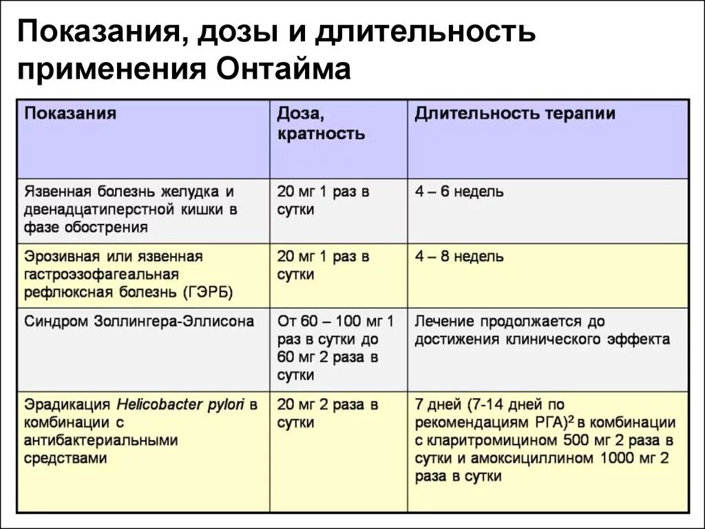 Длительность приема препарата. Гептрал схема лечения. Схема приема гептрала. Схема лечения гептралом.