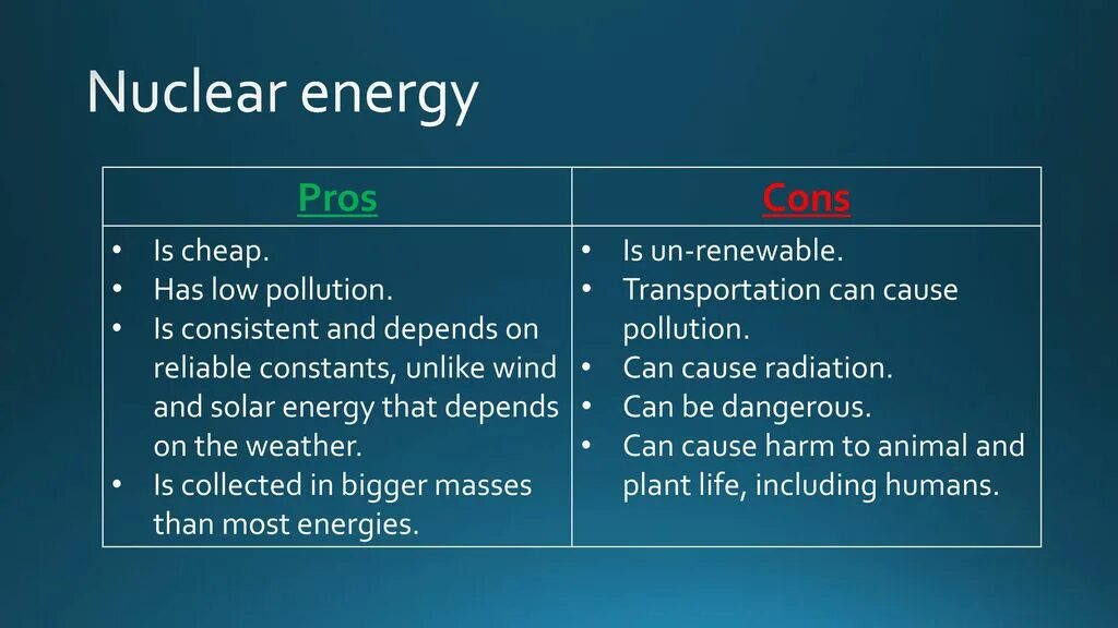 Pros than cons. Pros and cons of Wind Energy. Pros and cons of Energy renewable sources. Types of renewable Energy Pros and cons. Solar Energy Pros and cons.