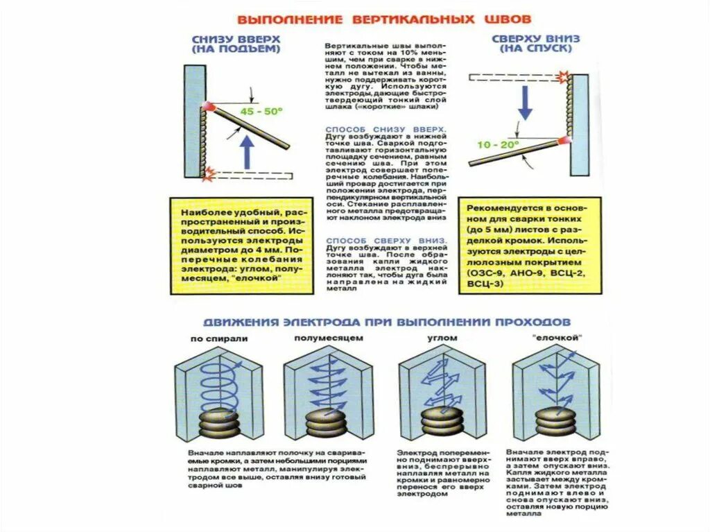 Ток при вертикальной сварке. Вертикальный сварочный шов сверху вниз. Вертикальный шов сверху вниз. Ток для вертикального шва. Метод сверху вниз сварка.
