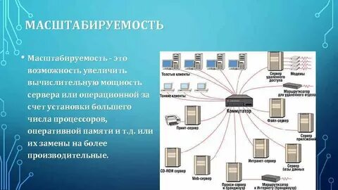 Сил сети
