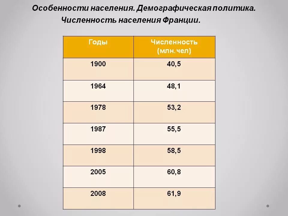 Численность населения Франции. Демография Франции. Демографическая политика Франции. Демографическая ситуация Франции.