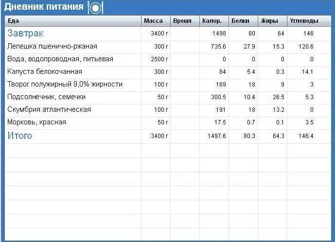 Бесплатный дневник питания для похудения с подсчетом. Дневник питания заполненный пример. Как заполнить дневник для похудения. Пищевой дневник образец для заполнения. Как заполнять дневник питания.