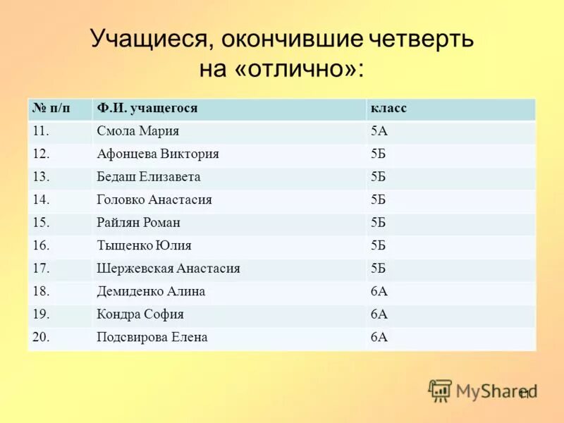 группа учащихся окончивших курс 6 букв