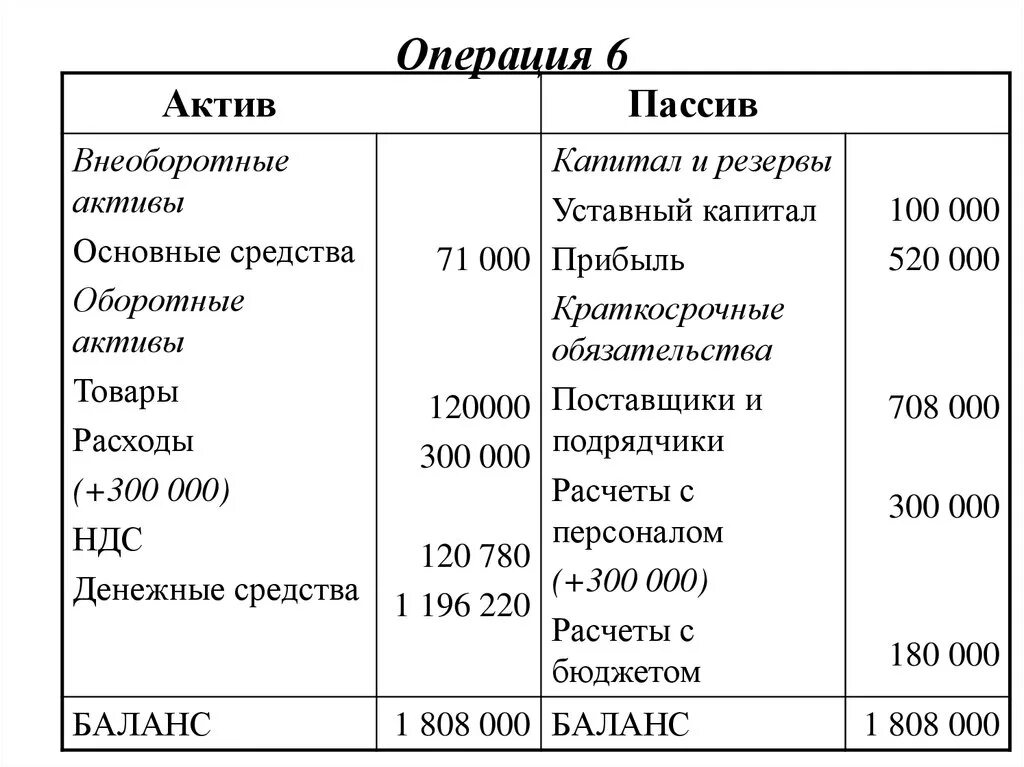 Товар актив. Активы и пассивы. Активы и пассивы предприятия. Денежные Активы и пассивы. Финансовый план Активы и пассивы.