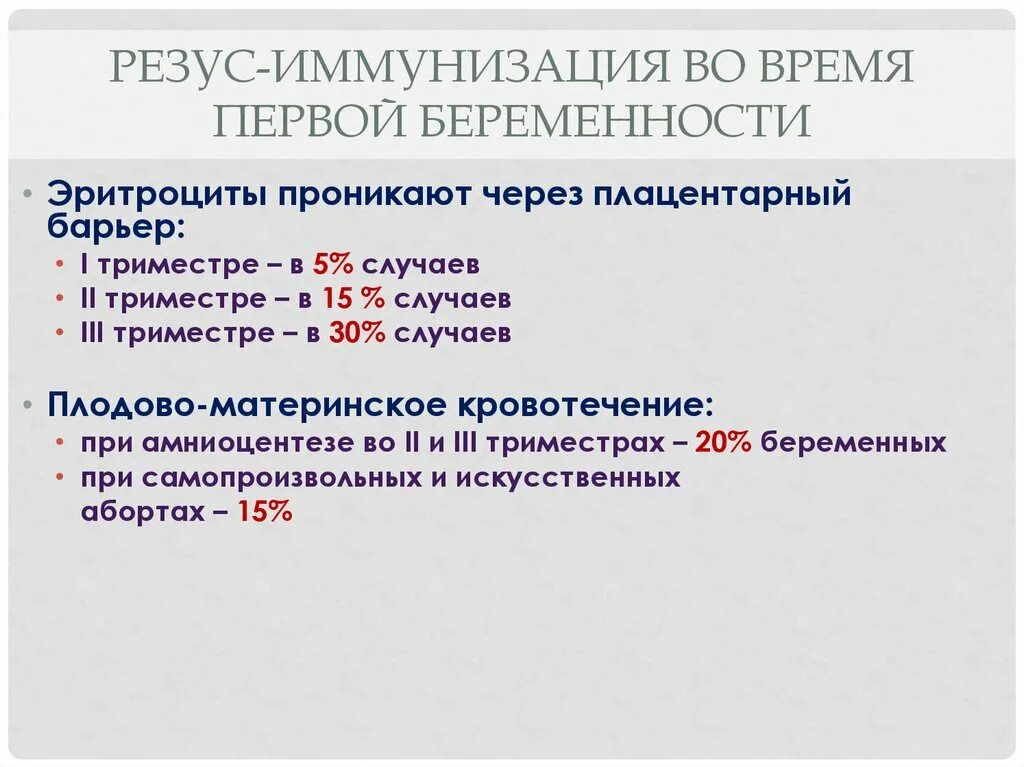 Иммуноглобулин отрицательный резус фактор. Резус иммунизация. Факторы риска резус иммунизации. Резус иммунизация беременных. Прививка про резус конфликте.