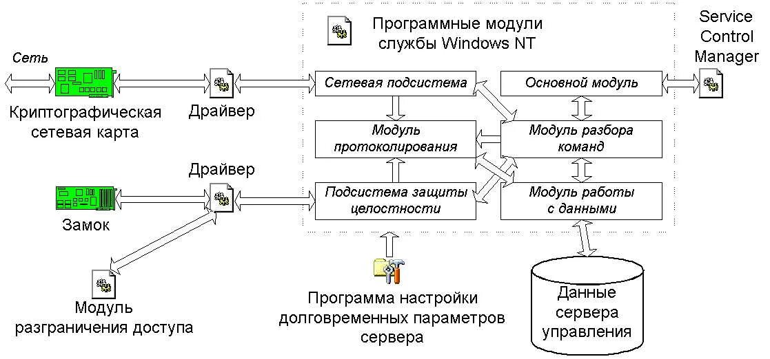 управление сетью. система управления розничным магазином. управляющая сети магазинов. управление сетью. управляющая сети магазинов.