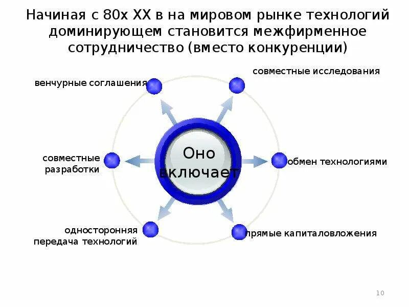 Составляющие мирового рынка. Международный рынок технологий. Структура международного рынка технологий. Россия на мировом рынке технологий. Особенности мирового рынка технологий.