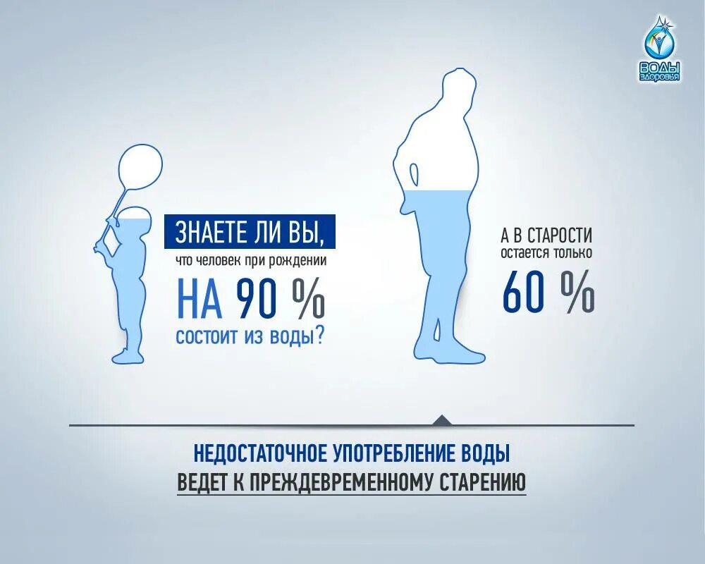 Сколько необходимо пить. Сколько пить воды в день. Нормы питья воды для человека. Сколько нужно пить воды. Человек на 70 состоит из воды.