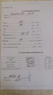 Анализ афс